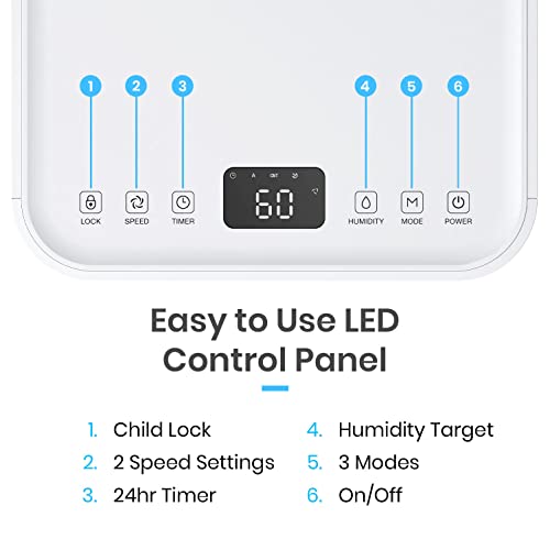 Pro Breeze 12L/Day Dehumidifier with Automatic Humidity Sensor