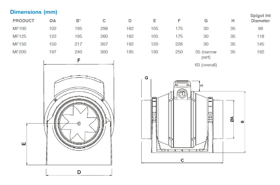 Manrose in-line 2 Speed Mixed Flow Fan + Timer, 100mm Diameter